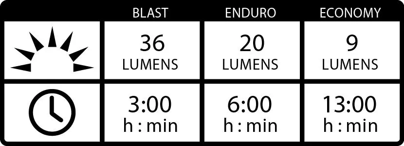 LEZYNE – STRIP DRIVE REAR STVZO USB RÜCKLICHT LED – Bild 4