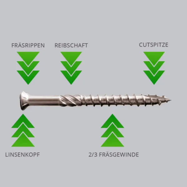 Terrassofix Terrassenbau-Schrauben Edelstahl V2A, mit Cutspitze – Bild 2