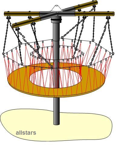 Wellenkarussell Karussell Netzkarussell Laufbahn Klassik Hally-Gally – Bild 2
