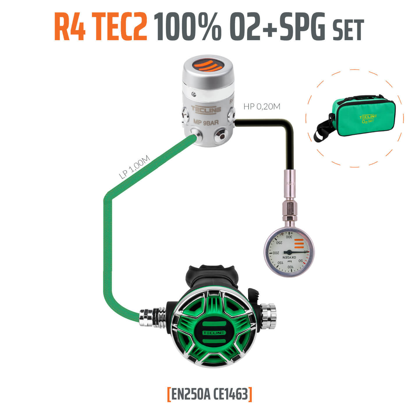 R4 TEC 2 O₂ Stage Set+Finimeter
